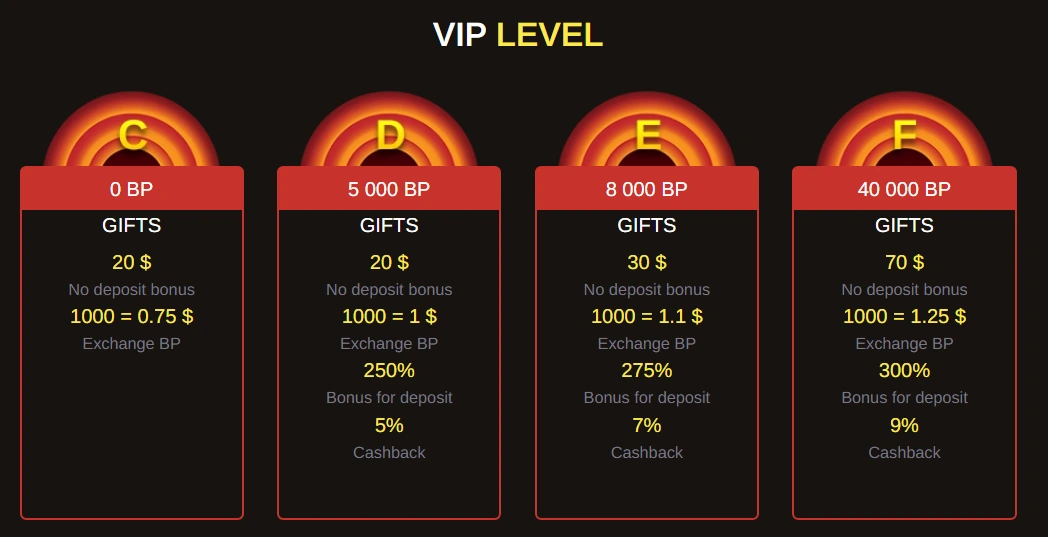 Beep Beep Casino VIP program cashback a odměny pro hráče